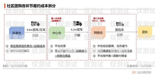蘇州電腦外呼系統資費外呼系統費用