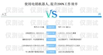 保定真人電銷機器人價格及優(yōu)勢分析保定真人電銷機器人價格查詢