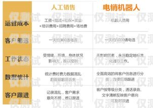 保定真人電銷機器人價格及優(yōu)勢分析保定真人電銷機器人價格查詢