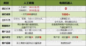 保定真人電銷機器人價格及優(yōu)勢分析保定真人電銷機器人價格查詢