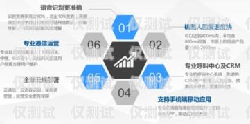 南京 AI 語音外呼系統(tǒng)，提升客戶服務與銷售效率的創(chuàng)新解決方案南京ai語音外呼系統(tǒng)怎么樣啊