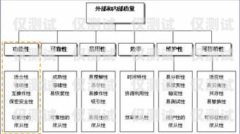 了解鄭州電話外呼系統(tǒng)價格，因素、范圍與價值鄭州外呼系統(tǒng)一般多少錢