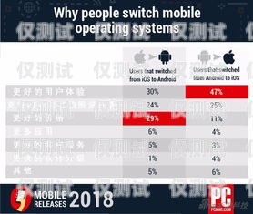 了解鄭州電話外呼系統(tǒng)價格，因素、范圍與價值鄭州外呼系統(tǒng)一般多少錢