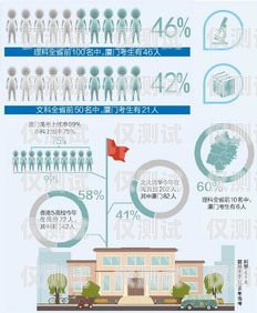 揭秘廈門信卡達電銷卡的奧秘廈門信達業(yè)務(wù)
