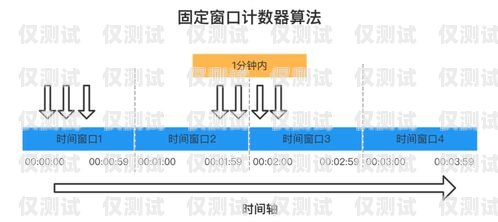 黃南外呼系統(tǒng)型號(hào)外呼系統(tǒng)哪家好 優(yōu)選南牛網(wǎng)絡(luò)