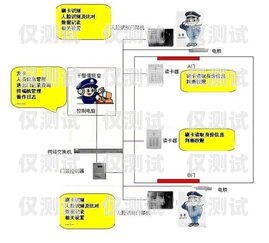 新密防封卡外呼系統是否違法？外呼防封軟件