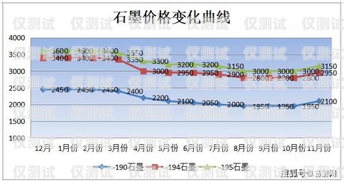 電銷機器人價格，了解成本與效益電銷機器人價格多少錢