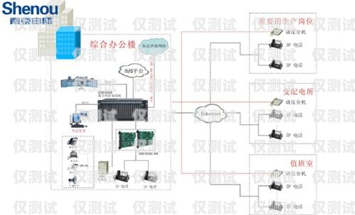 電話外呼線路系統有哪些電話外呼線路系統有哪些設備組成