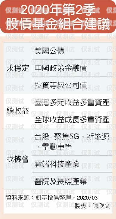 北京電銷卡網(wǎng)銷供應(yīng)商——提供穩(wěn)定、高效的電銷解決方案北京電銷卡網(wǎng)銷供應(yīng)商有哪些