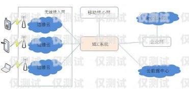 深入解析回撥外呼系統(tǒng)原理回撥外呼系統(tǒng)原理圖解