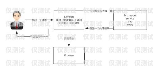 深入解析回撥外呼系統(tǒng)原理回撥外呼系統(tǒng)原理圖解