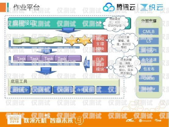 銷售外呼系統怎么樣運營銷售外呼系統怎么樣運營好