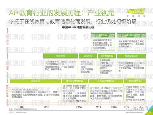 少兒教育 AI 外呼系統(tǒng)，助力教育行業(yè)的創(chuàng)新與發(fā)展少兒教育ai外呼系統(tǒng)怎么樣