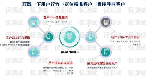 揭陽正規(guī)外呼系統(tǒng)運營商——助力企業(yè)高效溝通的首選汕頭外呼系統(tǒng)效果