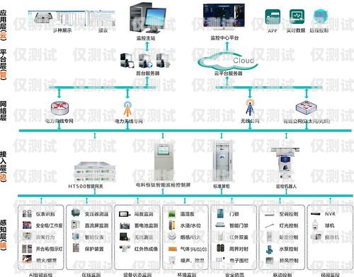 機器人智能外呼系統，原理與應用機器人智能外呼系統原理圖