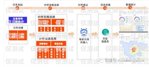 鎮江網絡外呼系統開發鎮江網絡外呼系統開發招聘
