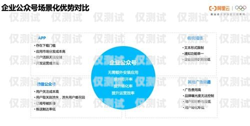 阿里云外呼系統開發阿里云智能外呼系統
