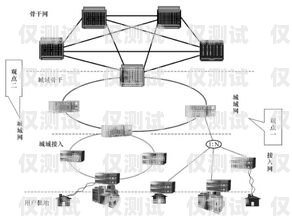 外呼電話系統(tǒng)如何接入通信運(yùn)營(yíng)商外呼電話怎么用