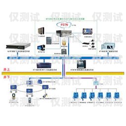 外呼電話系統(tǒng)如何接入通信運(yùn)營(yíng)商外呼電話怎么用