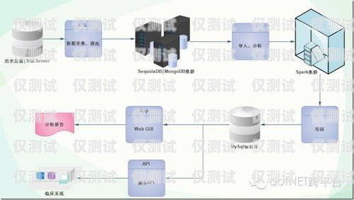 外呼系統(tǒng)的知識(shí)庫(kù)是什么原理外呼系統(tǒng)有哪些