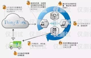 湛江人工外呼系統(tǒng)有幾種湛江人工外呼系統(tǒng)有幾種服務