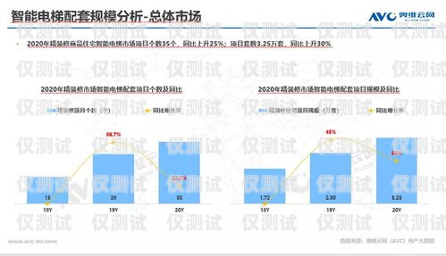 惠城區智能外呼系統大揭秘，哪個更好用？惠州外呼系統