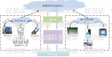 惠城區智能外呼系統大揭秘，哪個更好用？惠州外呼系統