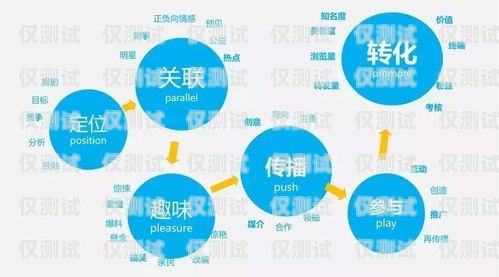 盤州外呼 ai 系統(tǒng)，提升銷售與客戶服務的利器貴州外呼業(yè)務承接