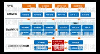 電銷卡售賣平臺推薦，選擇可靠平臺，助力業務成功電銷卡售賣平臺推薦哪個