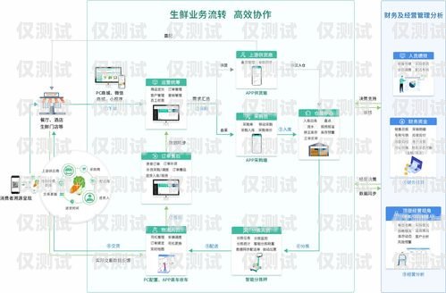 長(zhǎng)春公司外呼系統(tǒng)線路是企業(yè)進(jìn)行客戶溝通和業(yè)務(wù)拓展的重要工具。在當(dāng)今競(jìng)爭(zhēng)激烈的市場(chǎng)環(huán)境下，高效穩(wěn)定的外呼系統(tǒng)線路能夠幫助企業(yè)提升客戶滿意度，增加銷售業(yè)績(jī)。本文將介紹長(zhǎng)春公司外呼系統(tǒng)線路的相關(guān)內(nèi)容，包括其定義、優(yōu)勢(shì)、選擇要點(diǎn)以及使用注意事項(xiàng)等，幫助企業(yè)更好地了解和選擇適合自身需求的外呼系統(tǒng)線路。長(zhǎng)春外呼系統(tǒng)加盟