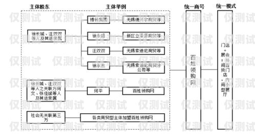 長(zhǎng)春公司外呼系統(tǒng)線路是企業(yè)進(jìn)行客戶溝通和業(yè)務(wù)拓展的重要工具。在當(dāng)今競(jìng)爭(zhēng)激烈的市場(chǎng)環(huán)境下，高效穩(wěn)定的外呼系統(tǒng)線路能夠幫助企業(yè)提升客戶滿意度，增加銷售業(yè)績(jī)。本文將介紹長(zhǎng)春公司外呼系統(tǒng)線路的相關(guān)內(nèi)容，包括其定義、優(yōu)勢(shì)、選擇要點(diǎn)以及使用注意事項(xiàng)等，幫助企業(yè)更好地了解和選擇適合自身需求的外呼系統(tǒng)線路。長(zhǎng)春外呼系統(tǒng)加盟
