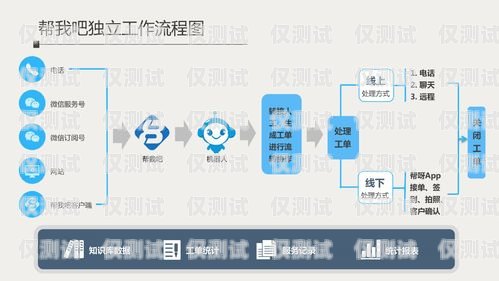 長(zhǎng)春公司外呼系統(tǒng)線路是企業(yè)進(jìn)行客戶溝通和業(yè)務(wù)拓展的重要工具。在當(dāng)今競(jìng)爭(zhēng)激烈的市場(chǎng)環(huán)境下，高效穩(wěn)定的外呼系統(tǒng)線路能夠幫助企業(yè)提升客戶滿意度，增加銷售業(yè)績(jī)。本文將介紹長(zhǎng)春公司外呼系統(tǒng)線路的相關(guān)內(nèi)容，包括其定義、優(yōu)勢(shì)、選擇要點(diǎn)以及使用注意事項(xiàng)等，幫助企業(yè)更好地了解和選擇適合自身需求的外呼系統(tǒng)線路。長(zhǎng)春外呼系統(tǒng)加盟