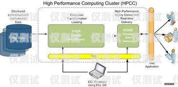 外呼系統模版，提升銷售效率的必備工具外呼系統操作流程