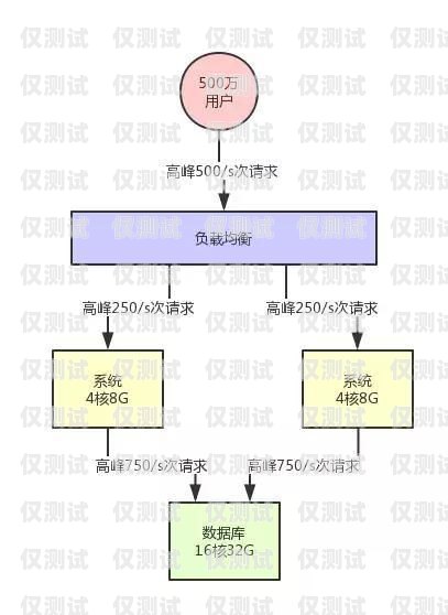 外呼系統模版，提升銷售效率的必備工具外呼系統操作流程