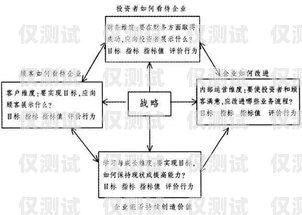 外呼系統模版，提升銷售效率的必備工具外呼系統操作流程