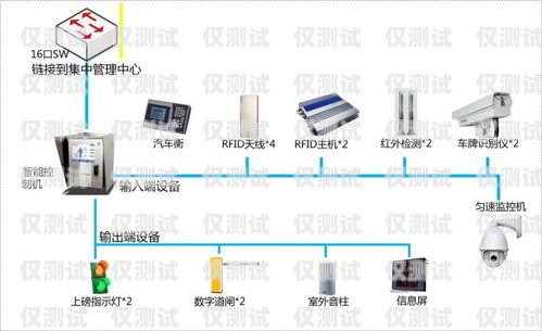 北京自動外呼系統(tǒng)價錢的全面解析自動外呼系統(tǒng)怎么樣