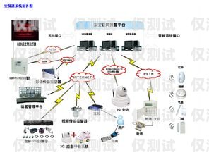 北京自動外呼系統(tǒng)價錢的全面解析自動外呼系統(tǒng)怎么樣