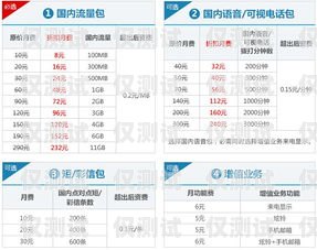 江西電銷專用手機卡套餐，滿足企業通訊需求的最佳選擇江西電銷專用手機卡套餐有哪些
