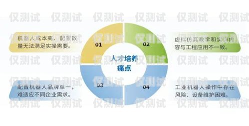 法務(wù)行業(yè)電銷機器人，提升效率與精準營銷的新利器法務(wù)行業(yè)電銷機器人招聘