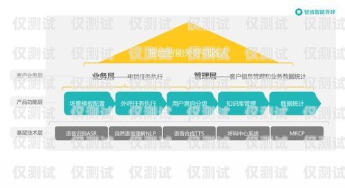 金融電銷機器人外呼系統，提升效率與精準營銷的利器金融電銷機器人外呼系統怎么樣