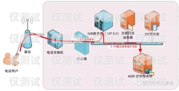 云南電銷外呼系統(tǒng)怎么樣？云南外呼公司