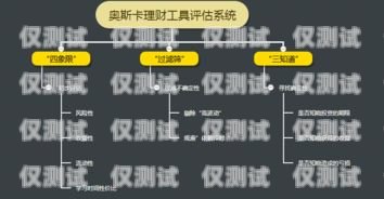 電銷外呼系統排名，如何選擇最適合您的電銷工具電銷外呼系統哪個好