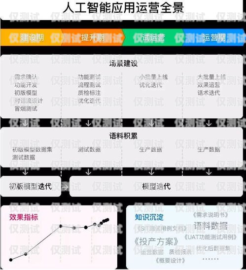 探索具有價值的電話外呼系統(tǒng)，提升效率與客戶體驗的關(guān)鍵電話外呼系統(tǒng)怎么收費
