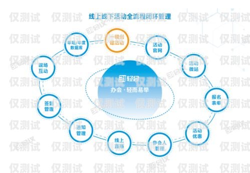 探索具有價值的電話外呼系統(tǒng)，提升效率與客戶體驗的關(guān)鍵電話外呼系統(tǒng)怎么收費
