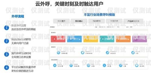 電話外呼系統(tǒng)平臺(tái)，提升銷售與客服效率的關(guān)鍵工具電話外呼系統(tǒng)哪里有