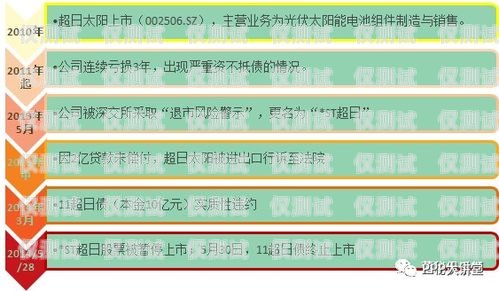 電銷卡的奧秘，優(yōu)勢(shì)與技巧解析電銷卡的優(yōu)勢(shì)和使用技巧有哪些