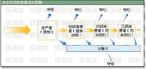 輕流外呼系統——高效溝通的新選擇外呼系統推薦