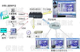 機器人連接外呼系統(tǒng)的指南機器人怎么連接外呼系統(tǒng)的