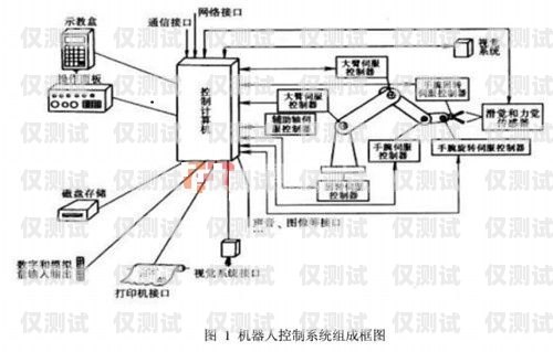 機器人連接外呼系統(tǒng)的指南機器人怎么連接外呼系統(tǒng)的
