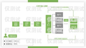 甘肅云電銷機器人系統，提升銷售效率的創新解決方案甘肅云電銷機器人系統官網
